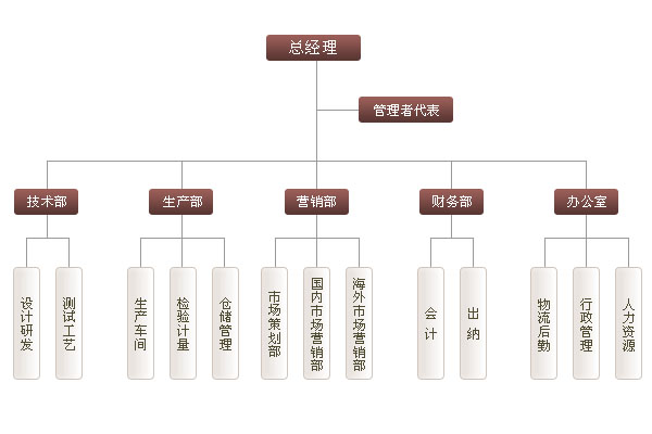 关于我们